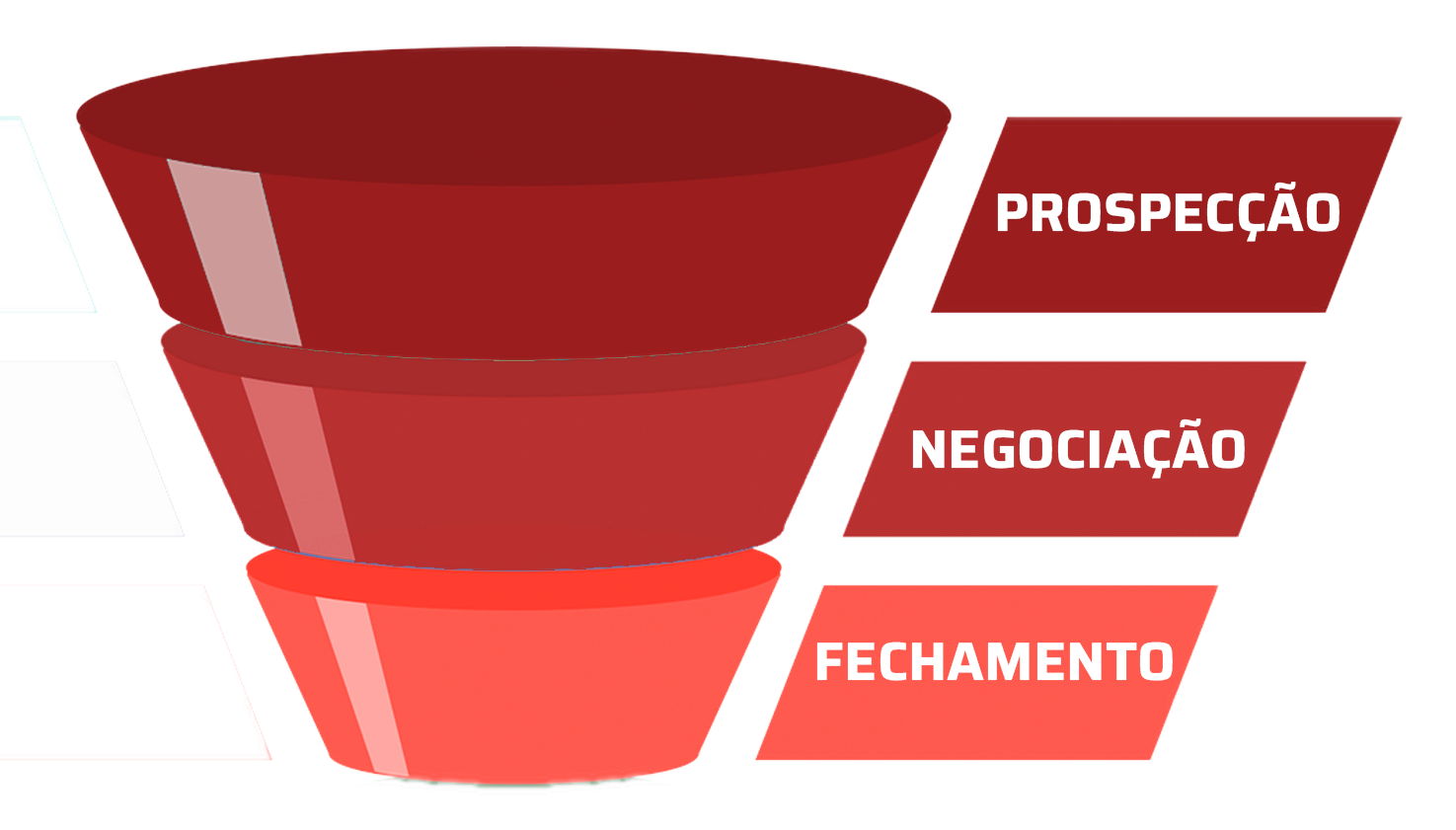 Como Mensurar O Seu Sucesso Comercial Usesmartsell